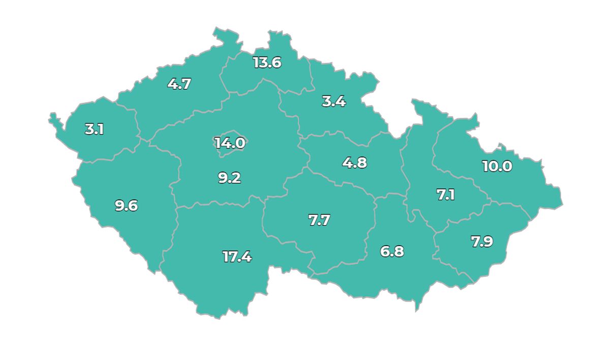 V Česku přibylo 163 nově nakažených